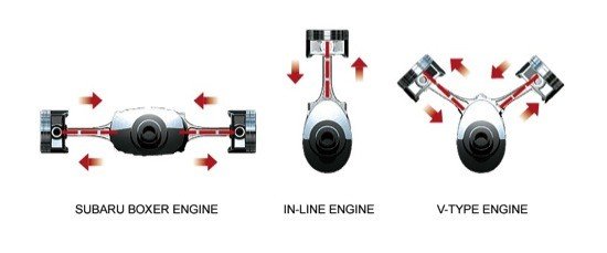 Motor Bóxer: ¿Cómo funciona?