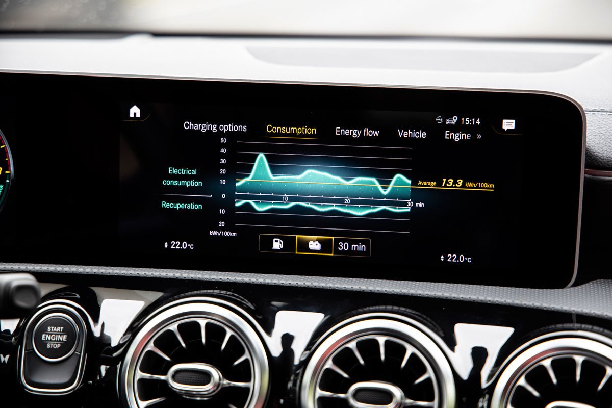 Los Mercedes CLA, B y GLA ya tienen versión híbrida enchufable
