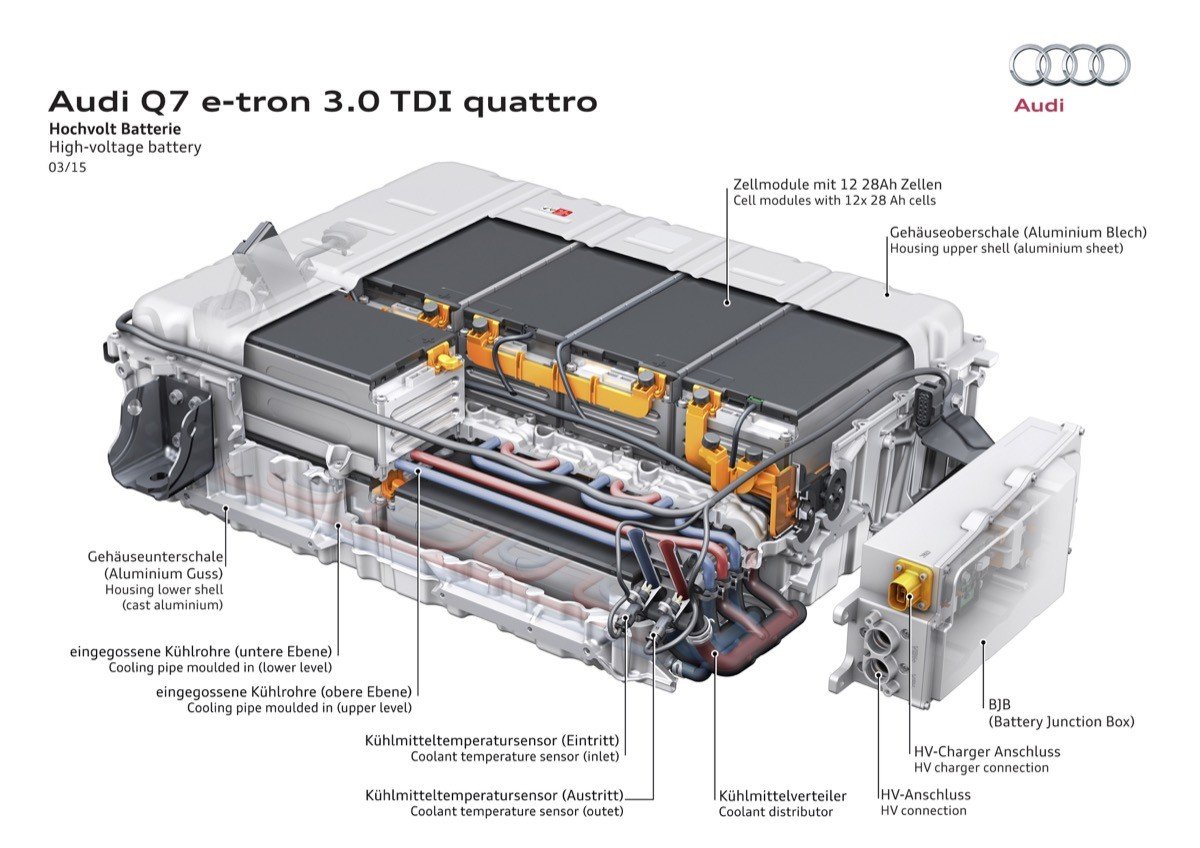 Audi prepara baterías y sistemas de recarga para sus coches híbridos y eléctricos