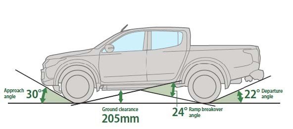 Nuevo Mitsubishi L200, más moderno y eficiente