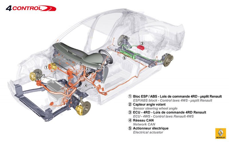 Renault Laguna 2010, todos con sistema 4Control