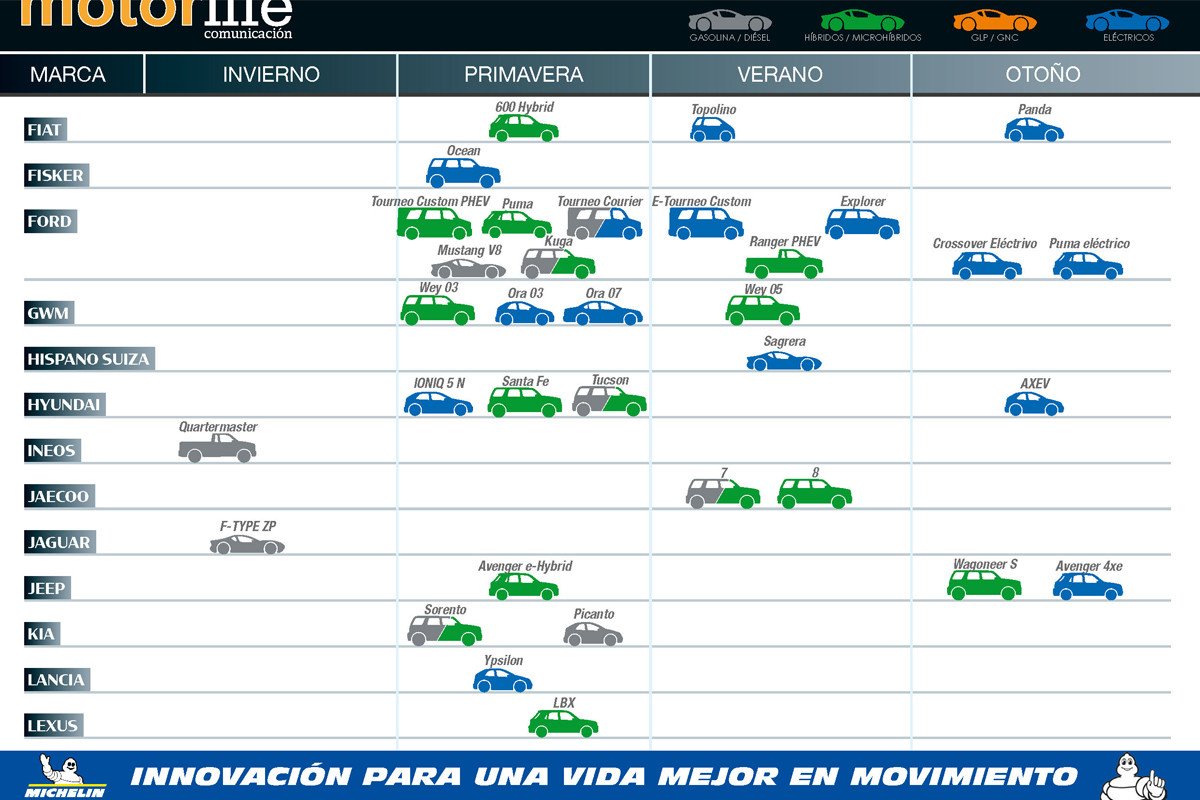 Todo sobre el número 138 de Motorlife Magazine con el calendario de novedades 2024