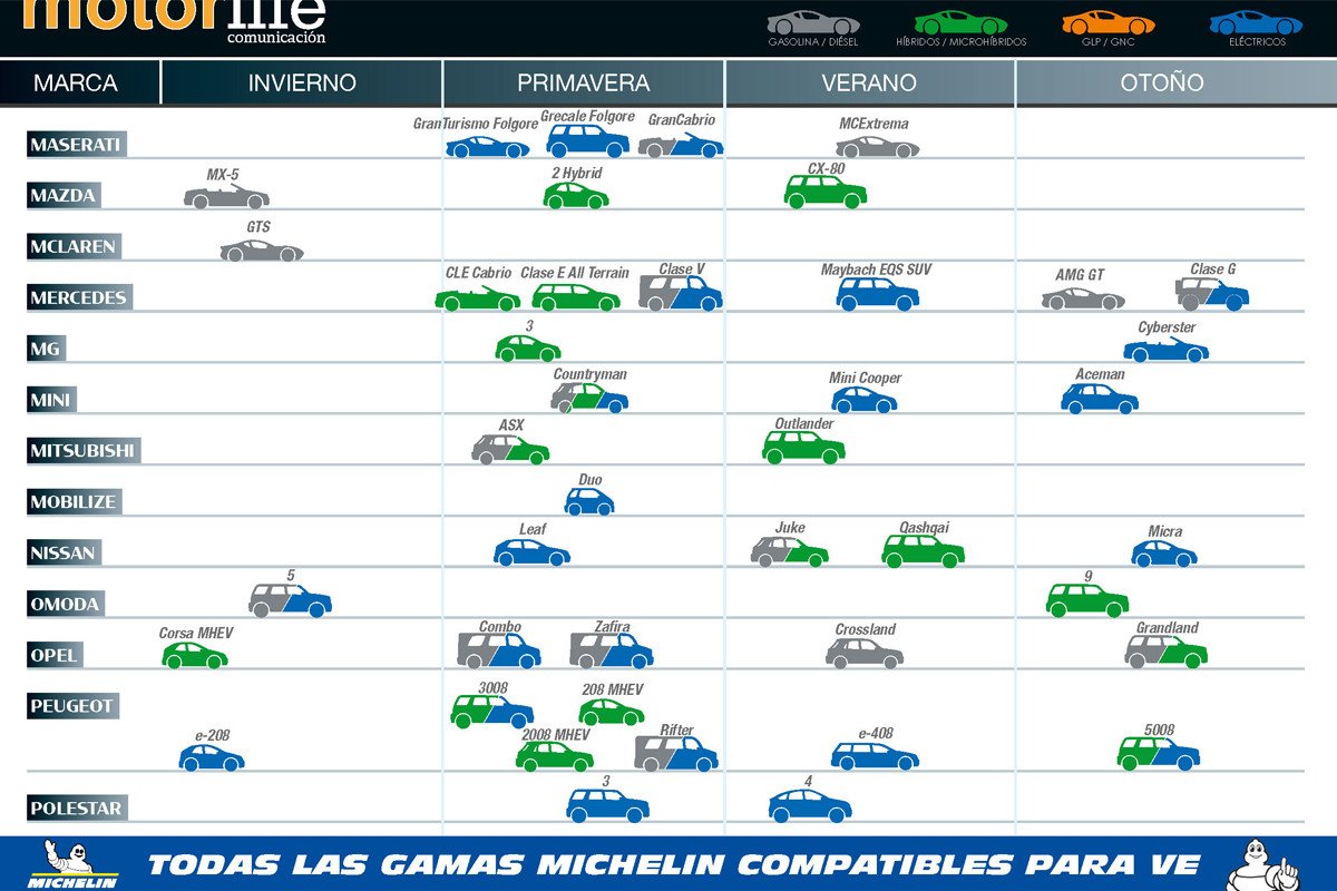 Todo sobre el número 138 de Motorlife Magazine con el calendario de novedades 2024