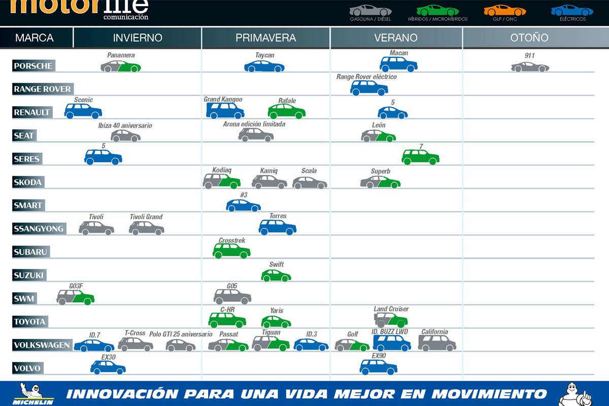 Todo sobre el número 138 de Motorlife Magazine con el calendario de novedades 2024