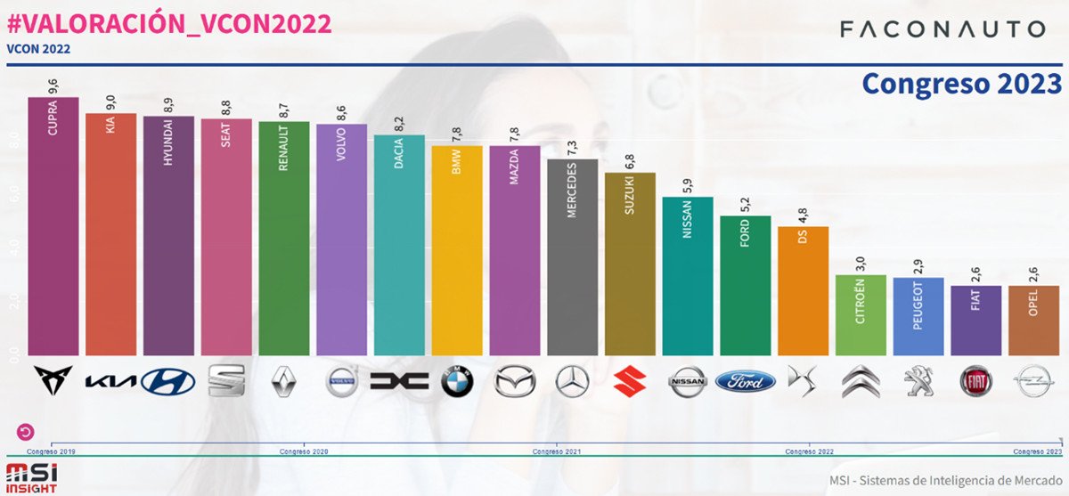 Estudio Faconauto concesionarios