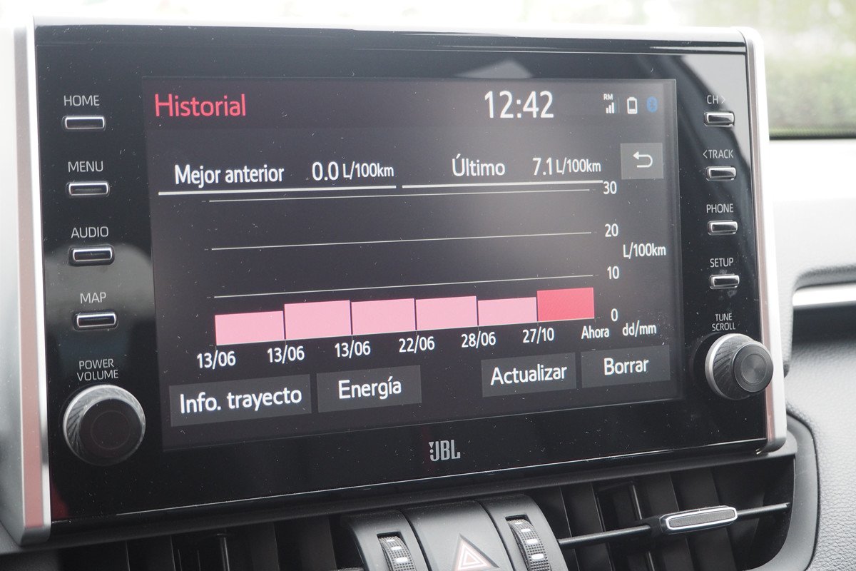 Comparativa Toyota RAV4 Hybrid frente al Plug-in híbrido enchufable: ¿cuál es mejor?