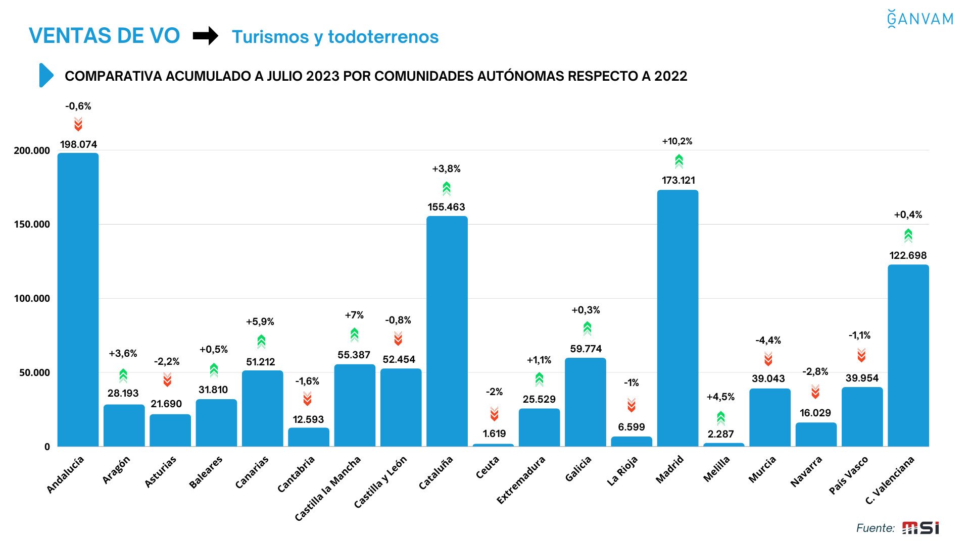 ventas VO
