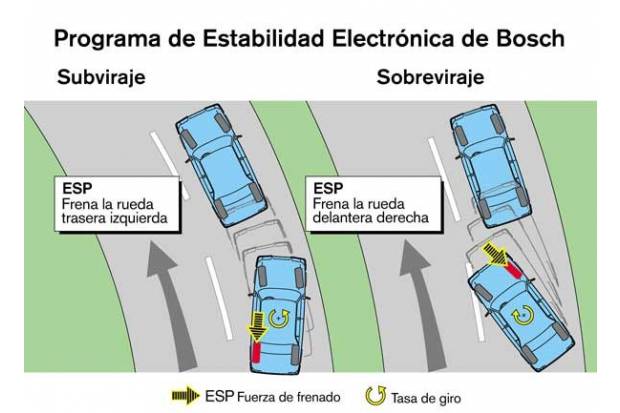 ESP de “quita y pon”