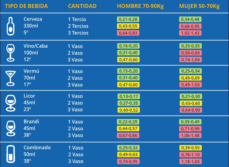 Tabla DGT