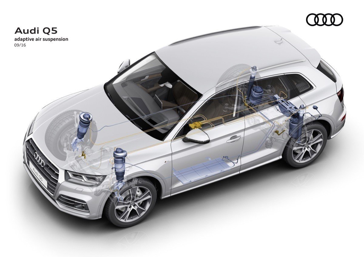 Nuevo Audi Q5 2017: a la venta en febrero desde 46.880 euros