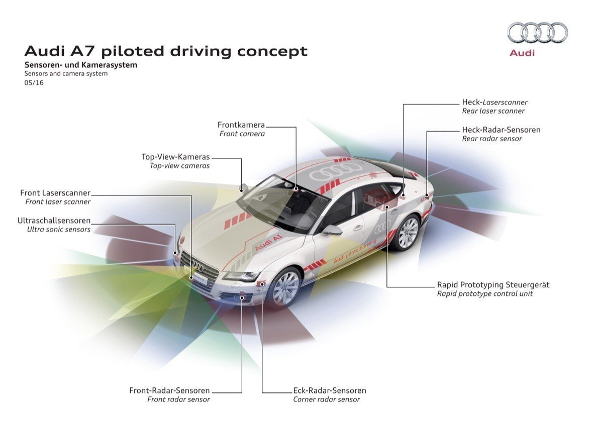 Audi avanza en la conducción pilotada: ahora con inteligencia artificial
