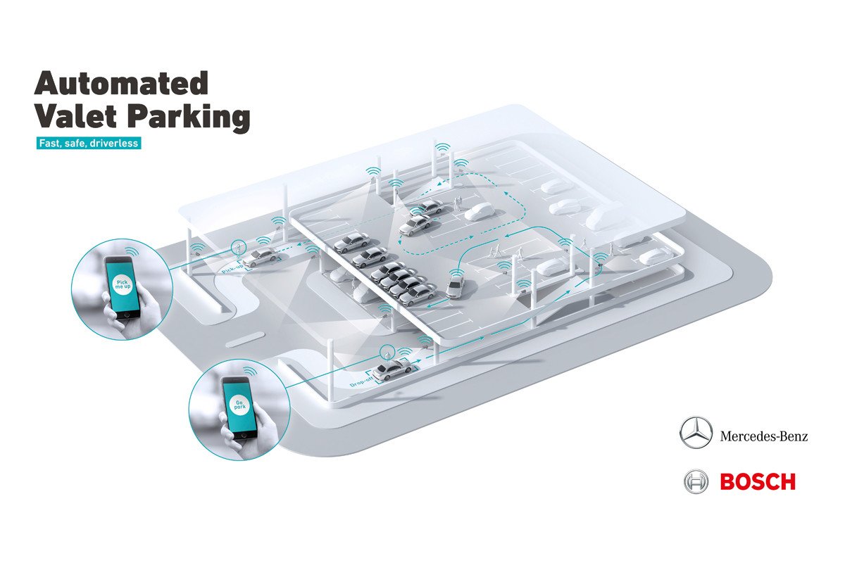 Bosch y Daimler homologan el primer aparcamiento sin conductor y sin supervisión humana