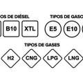 Preguntas frecuentes sobre el nuevo etiquetado de los combustibles