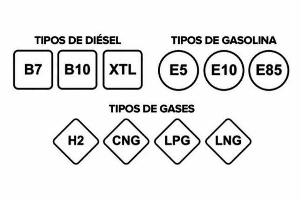 Preguntas frecuentes sobre el nuevo etiquetado de los combustibles