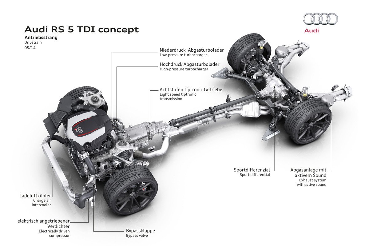 Audi RS 5 TDI concept: el diesel más deportivo