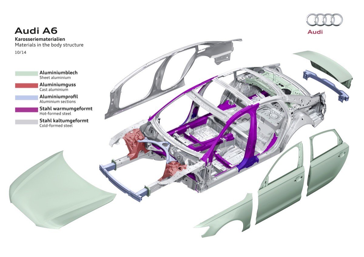 Gama Audi ultra: probamos los Audi con menor consumo