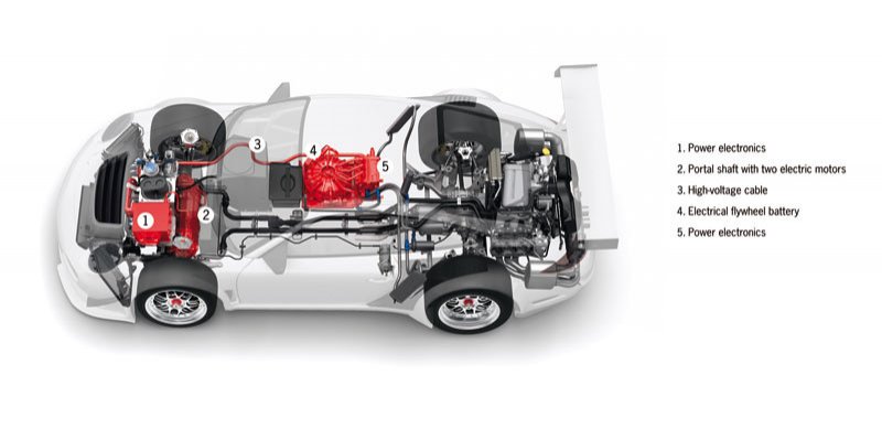 Porsche 911 GT3 R Hybrid: Un Porsche híbrido para las carreras 