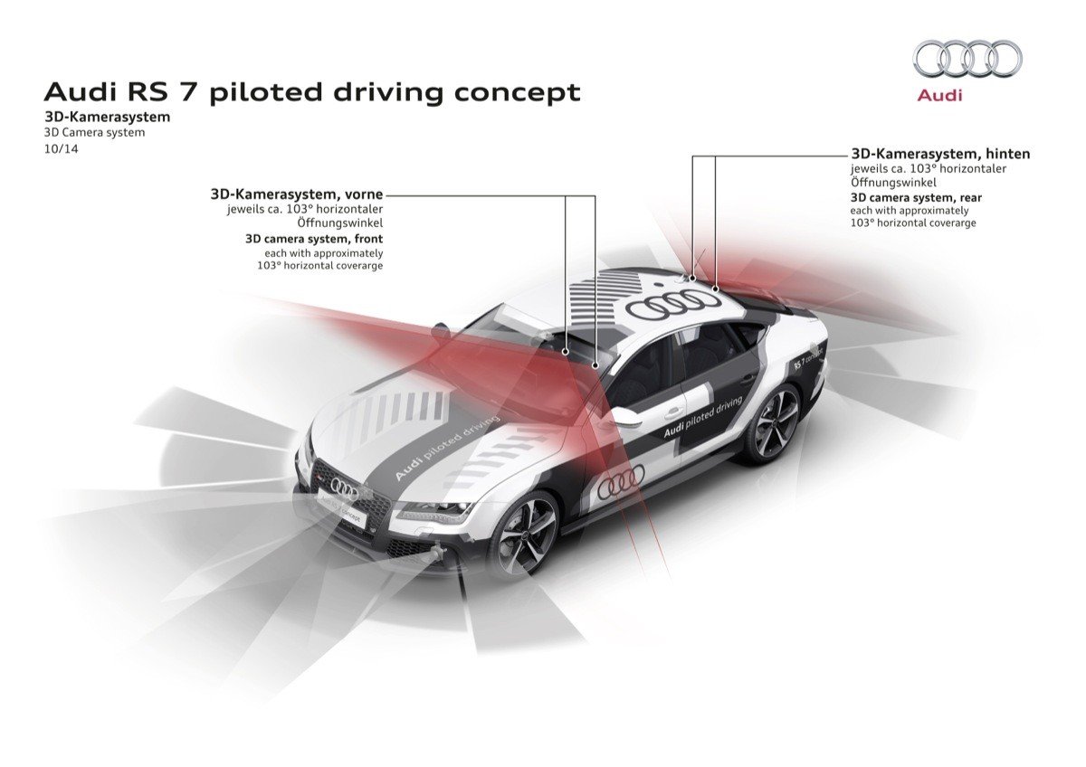 Audi RS 7 piloted driving concept: conducción autónoma con carácter deportivo