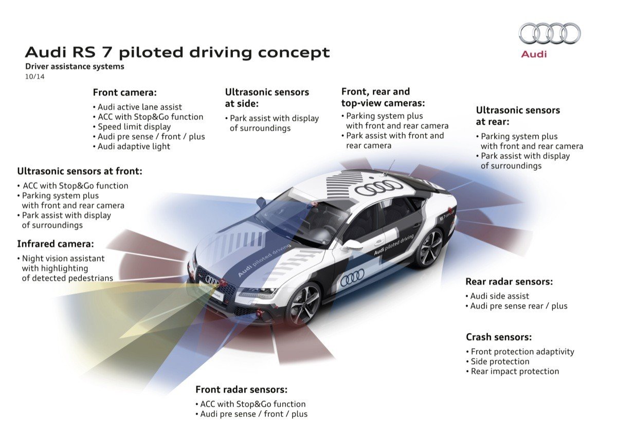 Audi RS 7 piloted driving concept: conducción autónoma con carácter deportivo