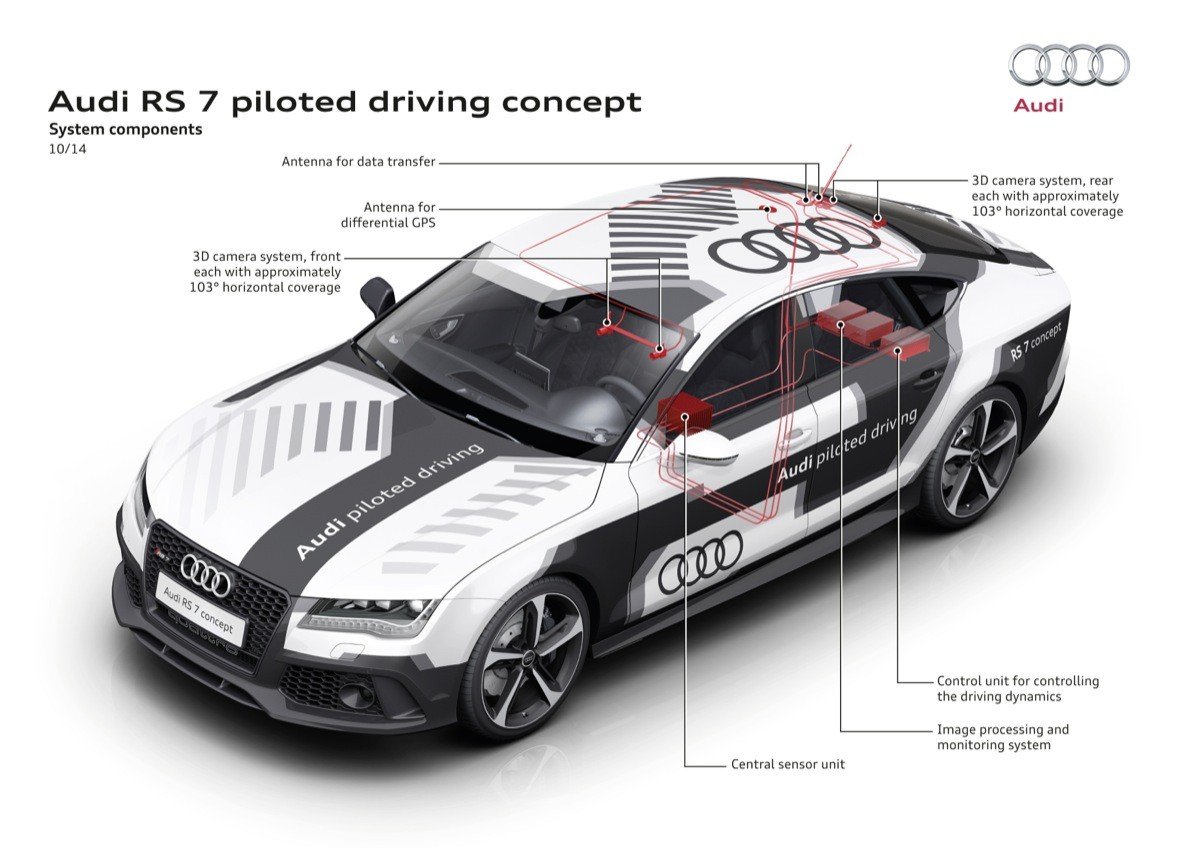 Audi RS 7 piloted driving concept: conducción autónoma con carácter deportivo