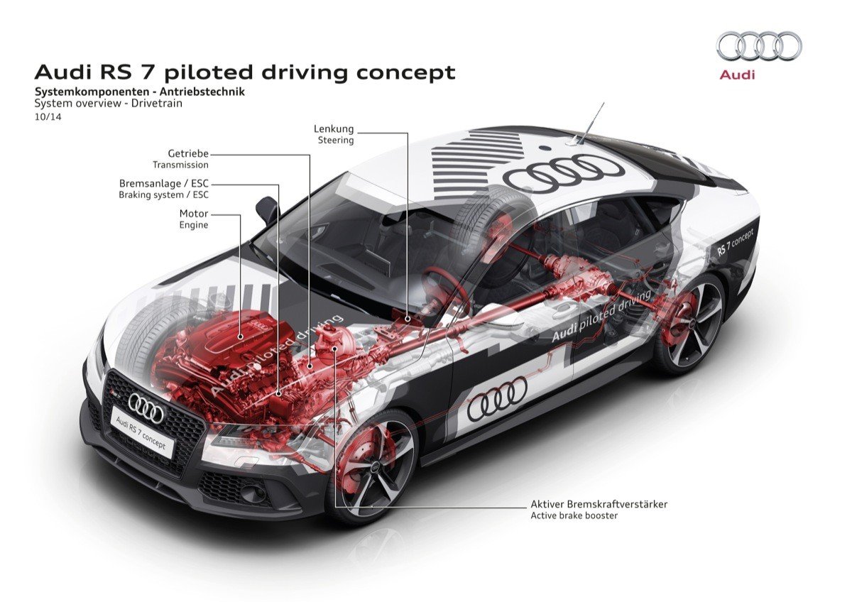 Audi RS 7 piloted driving concept: conducción autónoma con carácter deportivo