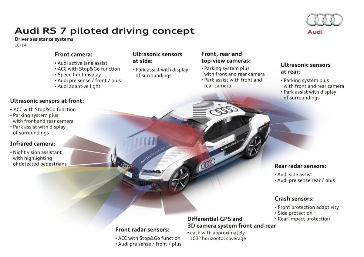 Audi RS 7 piloted driving concept: conducción autónoma con carácter deportivo