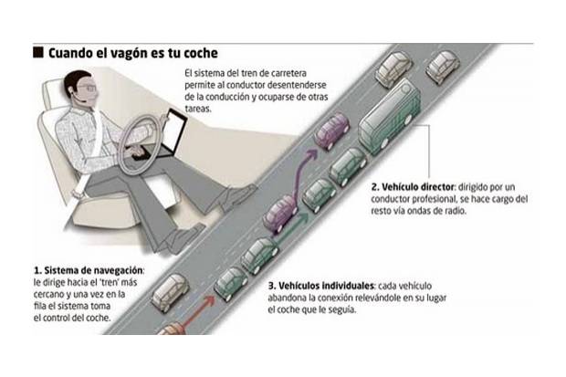 El proyecto Sartre de Volvo permitirá 