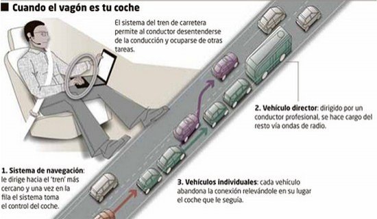 El proyecto Sartre de Volvo permitirá 