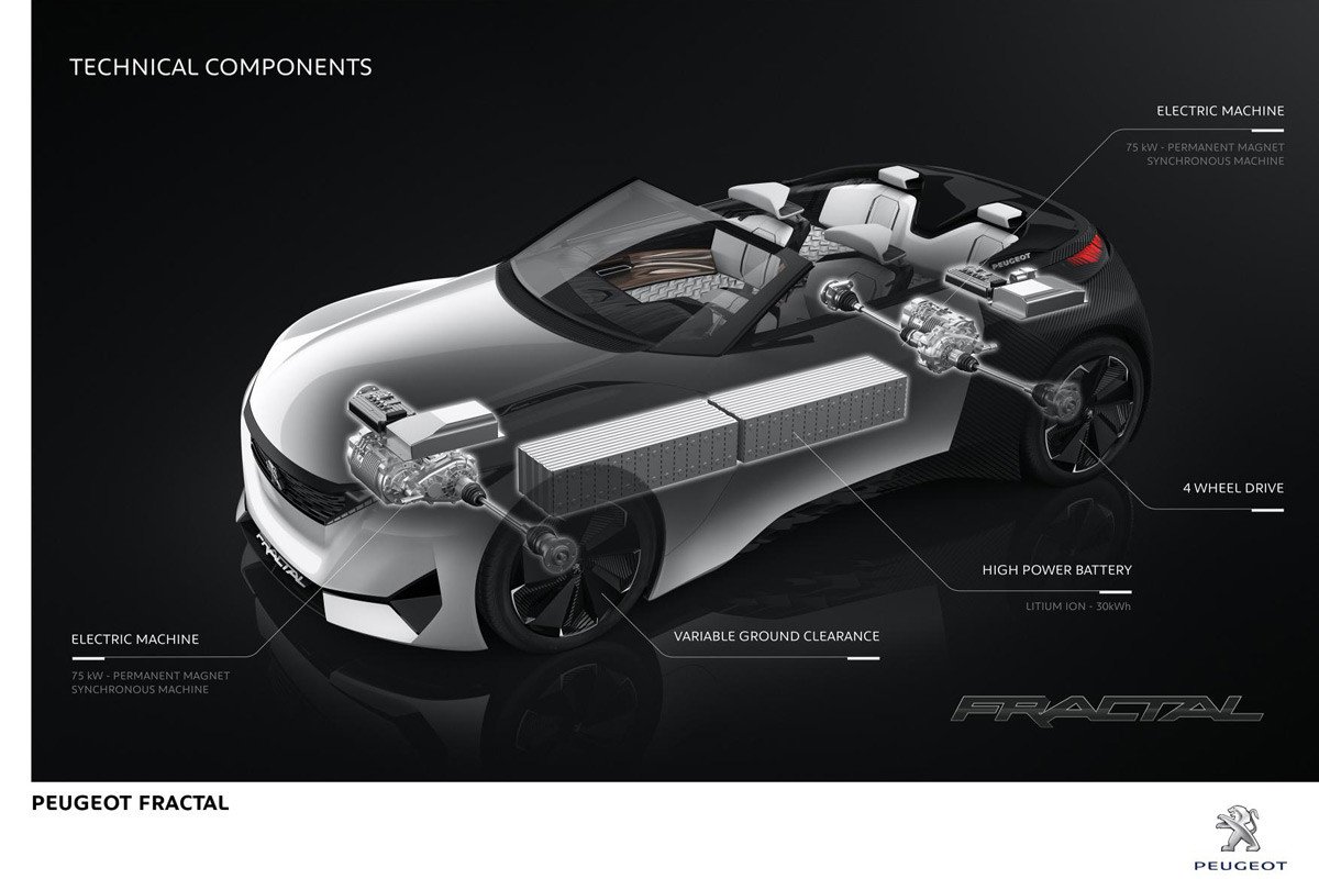 Peugeot Fractal, un estudio de sonido 