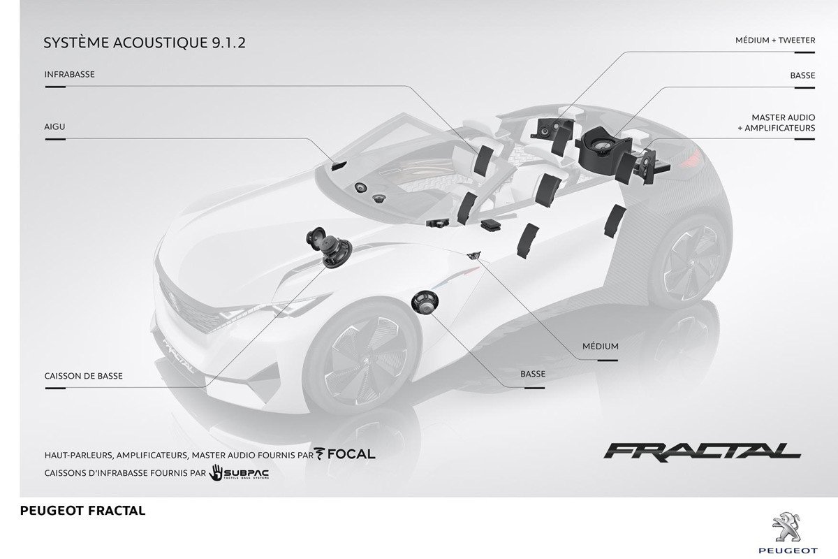 Peugeot Fractal, un estudio de sonido 