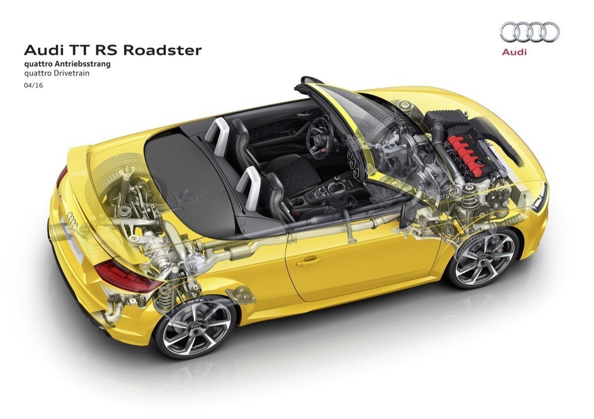 Prueba Audi TT RS Coupé y Roadster: eficacia pura