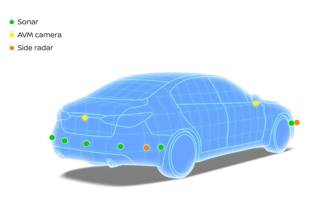 Nissan estrena en Japón los nuevos ProPILOT 2.0 y NissanConnect