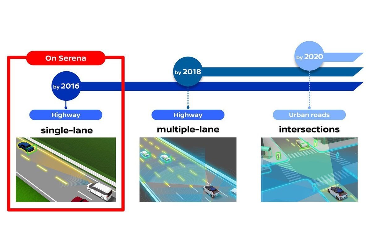 Propilot, el primer sistema de conducción autónoma de Nissan