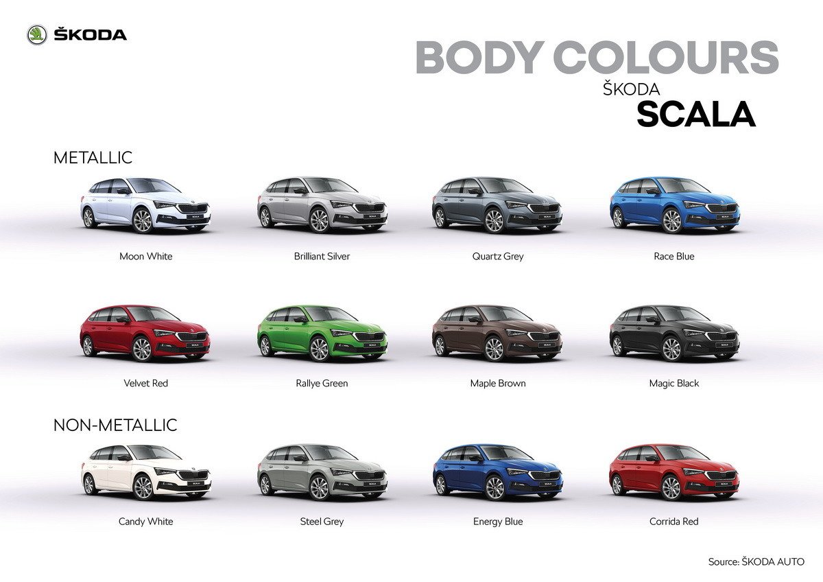 Primera prueba Skoda Scala: viene para quedarse