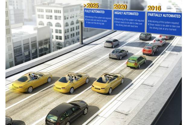 Elementos fundamentales para la conducción automatizada y autónoma