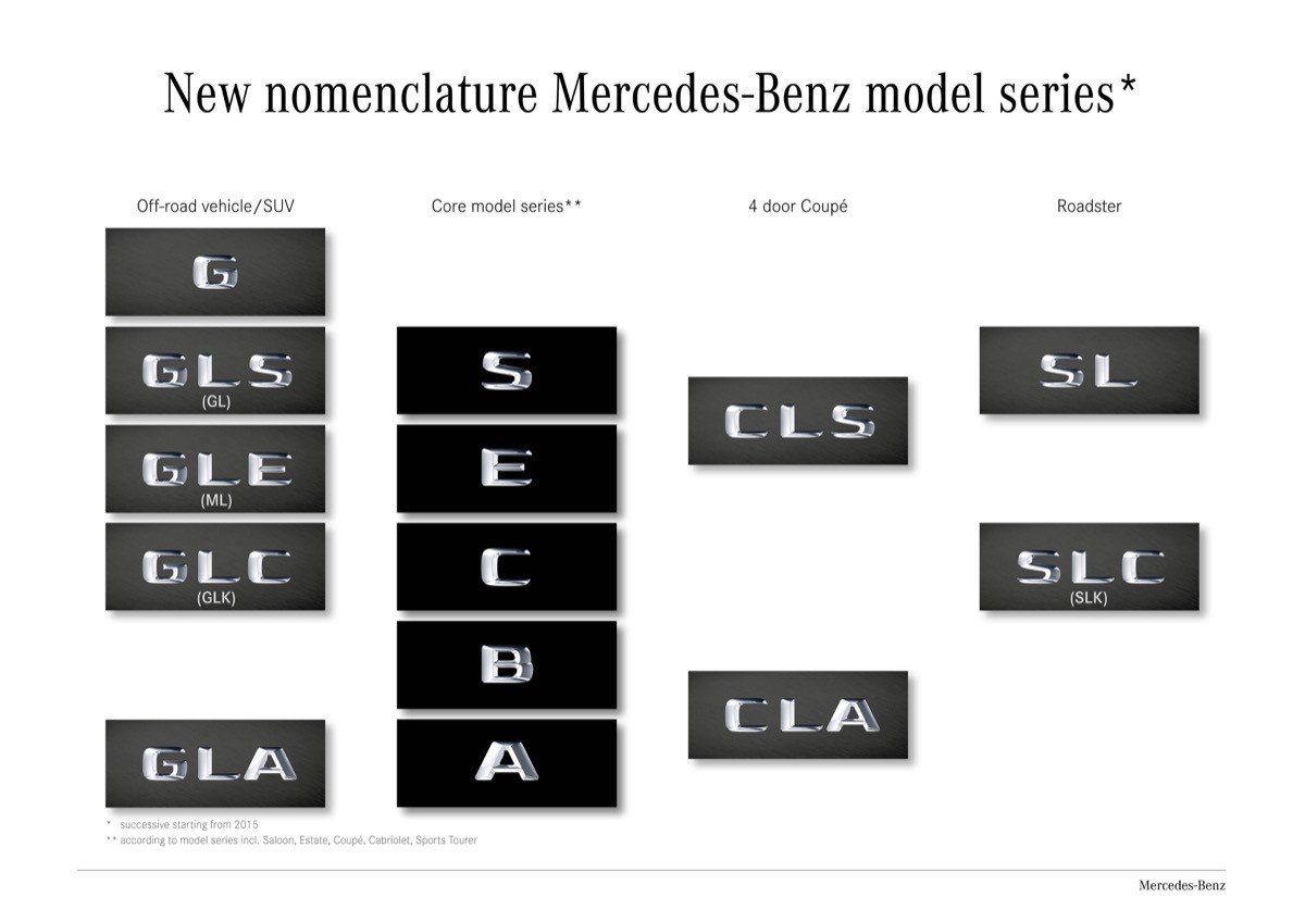 Conoce los coches de Mercedes por sus nuevos nombres
