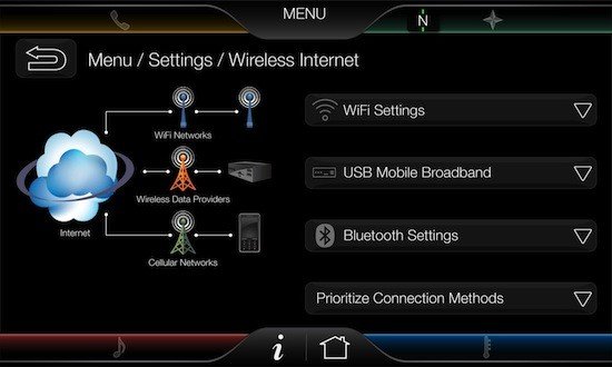 Internet en el coche: SYNC con My Ford Touch para el Ford Focus en 2012