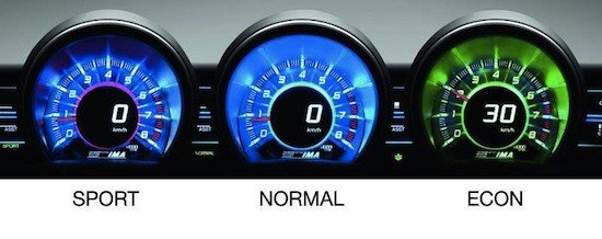 Prueba 10: Honda CR-Z