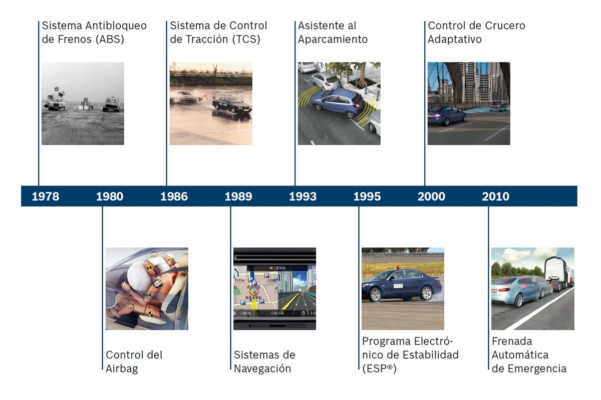 Estudio Bosch: los conductores quieren conducción automática desactivable