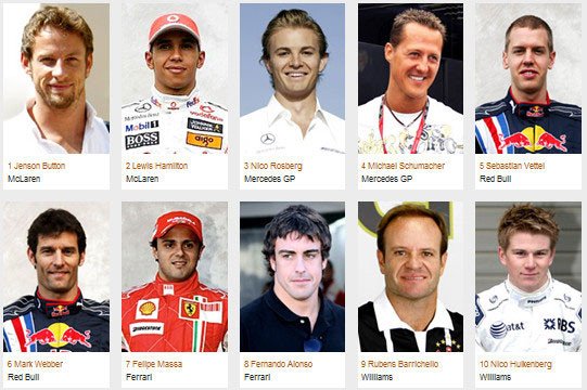 F1: Los pilotos, protagonistas