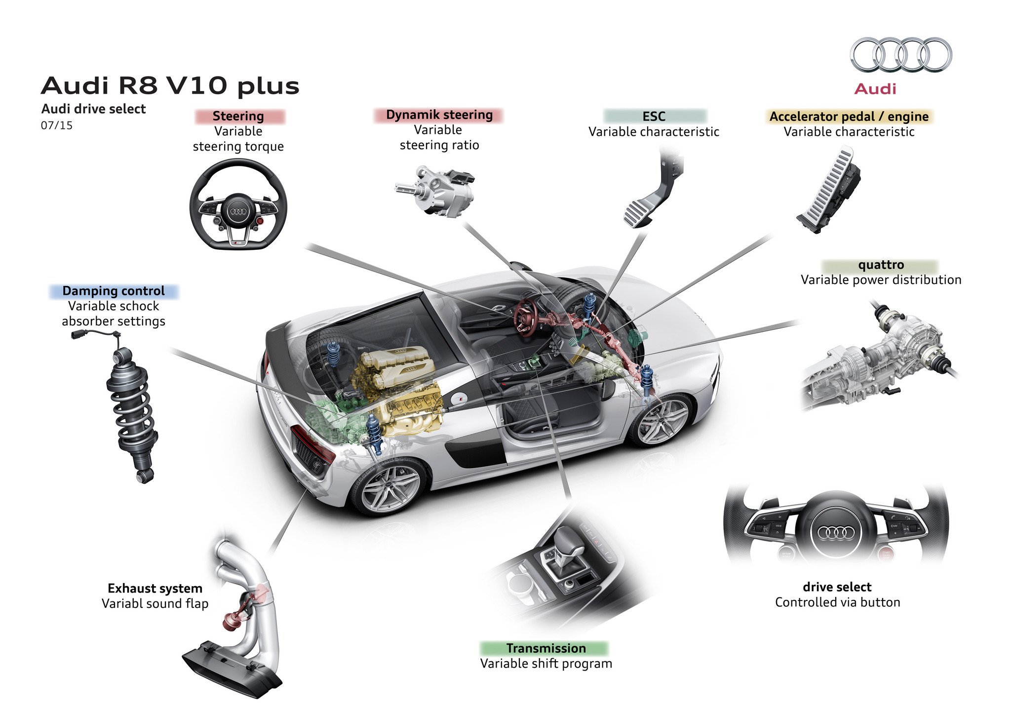 Nuevo Audi R8 2015: más ligero, más potente, más rápido... y también eléctrico