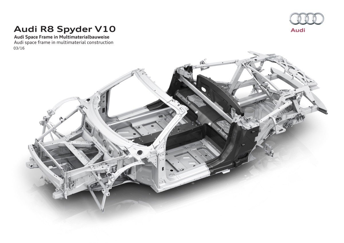 Audi R8 Spyder V10: el R8 se destapa en el Salón de Nueva York