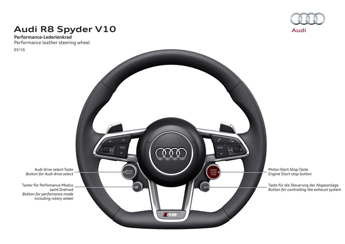 Audi R8 Spyder V10: el R8 se destapa en el Salón de Nueva York