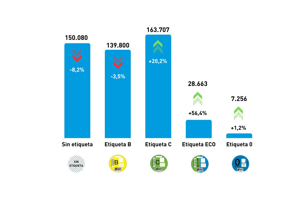venta coches usados