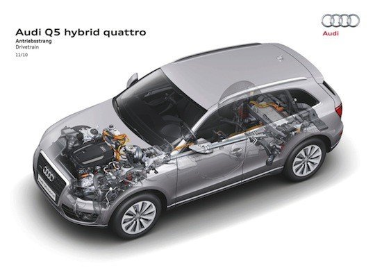 Audi Q5: ¿gasolina, diesel o híbrido?