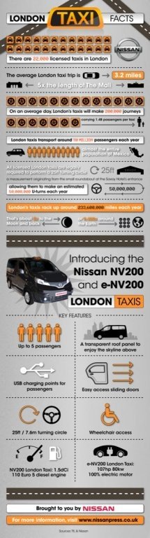 Nissan NV200 London Taxi, propuesta para jubilar al “Black Cab”