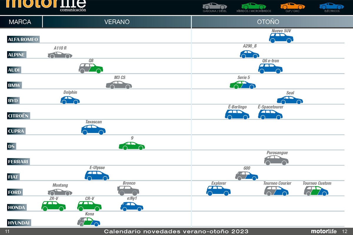 Motorlife Magazine 133 con todos los coches que se lanzarán hasta final de año
