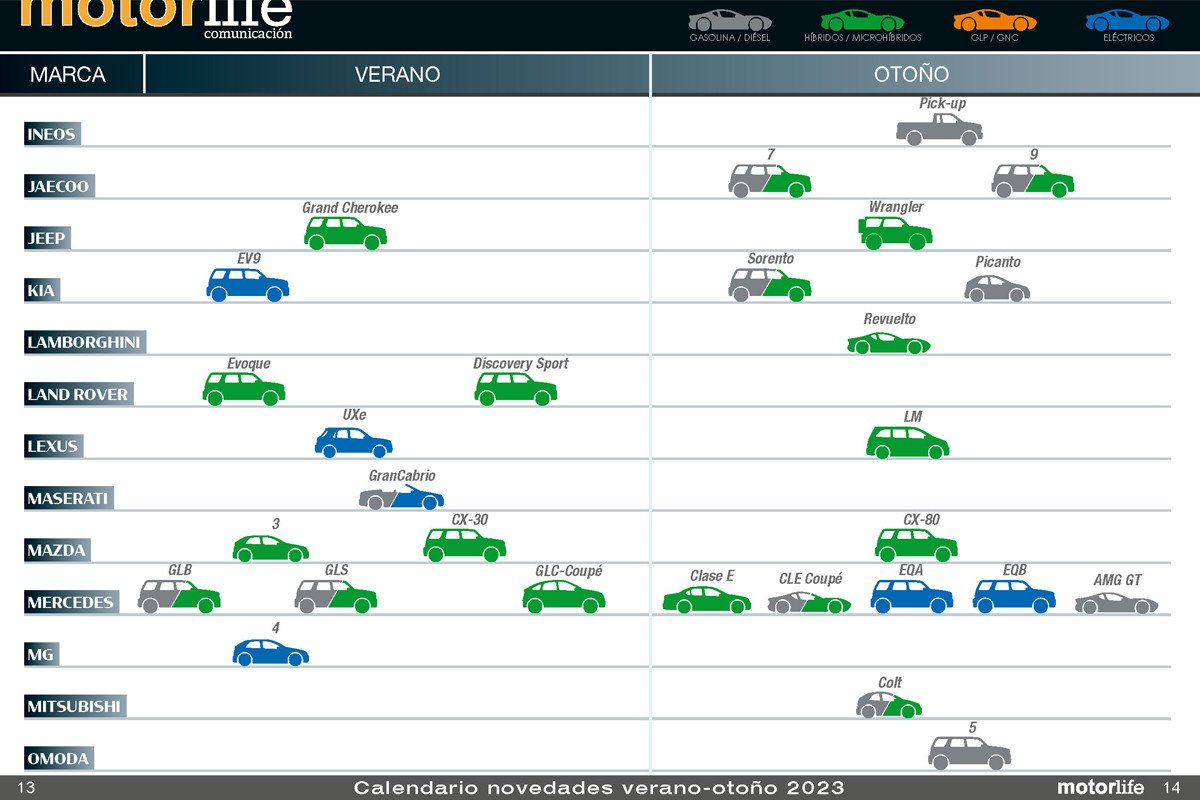 Motorlife Magazine 133 con todos los coches que se lanzarán hasta final de año