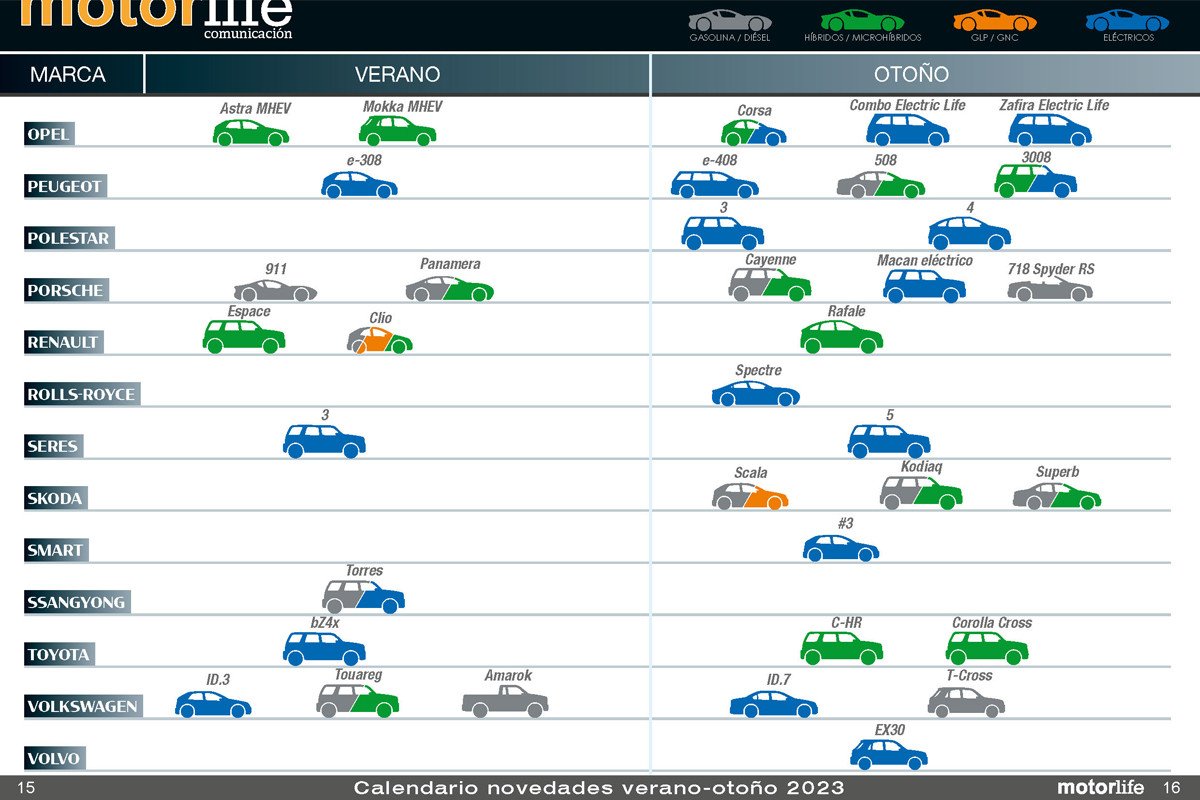 Motorlife Magazine 133 con todos los coches que se lanzarán hasta final de año