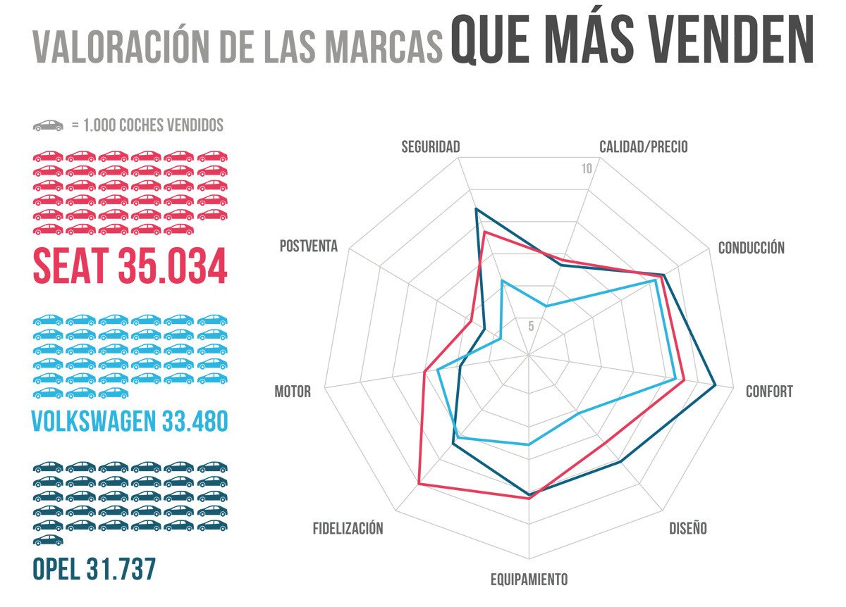 Lexus es la marca más valorada en Internet